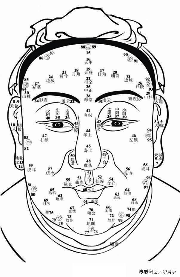 相法秘诀 易经面相学上讲眉如其人, 用古人口诀教你看眉相知命运 眉毛 