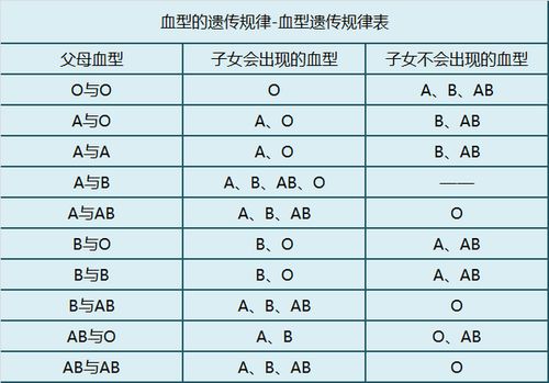 血型决定健康 A型 B型 AB型 O型,哪种更长寿