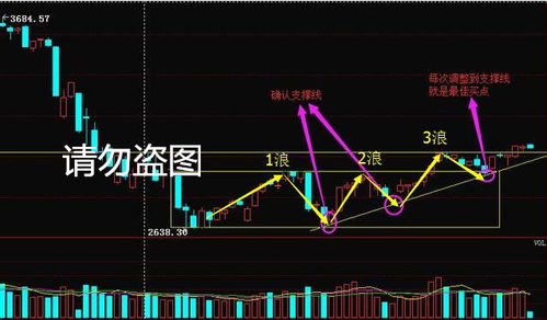 要求第一阳当天涨停，第二天下跌3%以上，第三天当天涨5%以上，通信达的预警公式