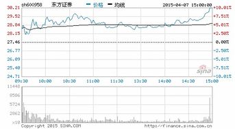 东方证券网明天推荐的涨停股票可靠吗