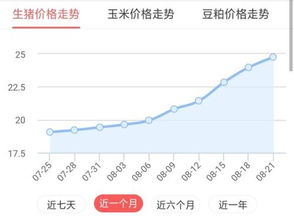 是什么原因造成猪肉价格暴涨的？什么时候价格回落？