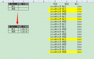 1、张三和李四分别为对方做家务，张三应付给李四350元，李四应付给张三300元，两人经过协商，张三只付给李四50元。计算计入GDP的金额，并比较自己做家务的情况。