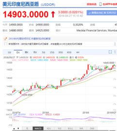 某证券的回购价格为100万元，回购利率为5.5%，回购期限为7天，则该证券的出售价格是