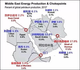 阿联酋的石油占全球石油比例是多少