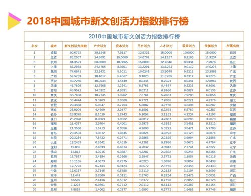 腾讯网易字节跳动都来了,一月拿下280亿投资,为什么是成都