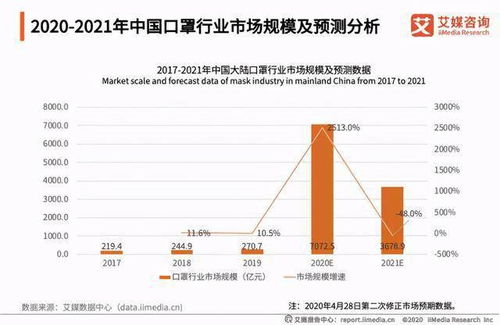 同花顺口罩股大跌是什么原因？