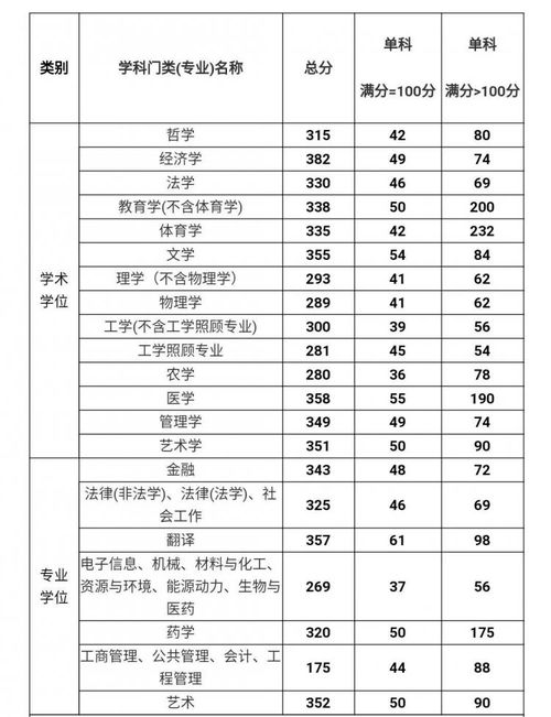 华中理工大学分数线，华中理工分数线