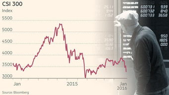 现如今中国股市大盘一直走低预示着什么?房价要跌了吗？还是人民币不值钱了？