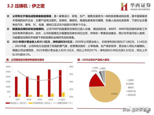 汽车智能工厂专题研究 智能工厂降本增效,自动化设备稳健发展