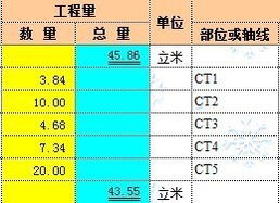 现在算工程量用什么软件最好？