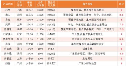 如何选择适合的经纪人个人房源采集软件？