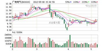 股票10转8派1是什么意思？