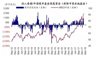 为什么我的股票资金帐户上的钱会比上一天多出来