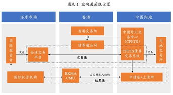 债券通,你想了解的都在这里