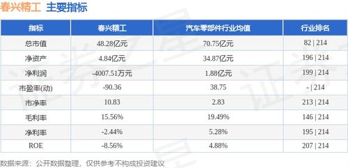 春兴精工这支股票怎么样？