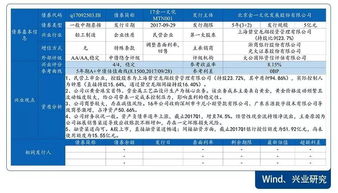 深圳企业债回购最低多少钱可以交易？（RC-001，RC-002，RC-007）是一千元还是一万元呢？谢谢