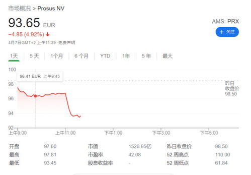 腾讯股大跌，未来还有800万到期还将大跌，那现在该买进吗