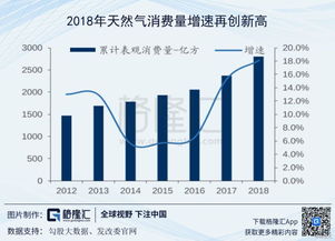 中国有哪些燃气公司在香港上市？