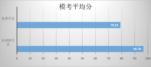 上周末法考客观题双卷模考分析 私法卷