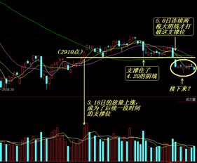 股票跌到支撑位下面还会跌吗