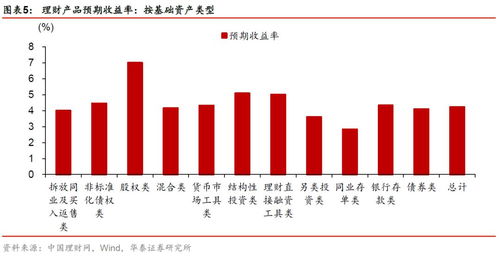 怎么看待理财