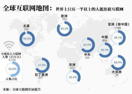 月租560元,天上飞的WiFi开启申测