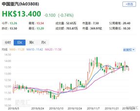 花旗下调世茂集团评级至“沽售”，目标价降至0.7港元