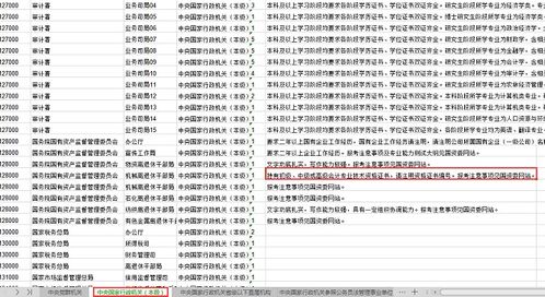 恭喜 国家招公务员 有会计证优先录用