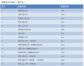 高考提前批有哪些学校和专业 提前批次录取是什么意思