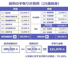 工资算什么费用