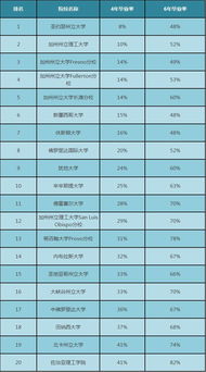 496篇优秀博士 硕士学位论文名单出炉