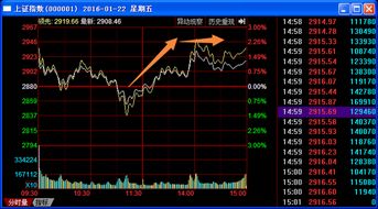 002080中材科技，昨天十字星后面带出今天一根中阴线，但并未破位，后市该如何看法？