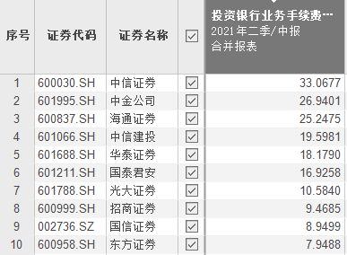 国内排名前五的券商是哪些???