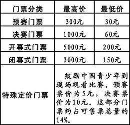 奥运会要来了，所谓的奥运行情到底会不会有！