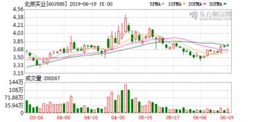 a股票每10股配2股,配股价6元,股权登记日收盘价20元,则次日除权价为