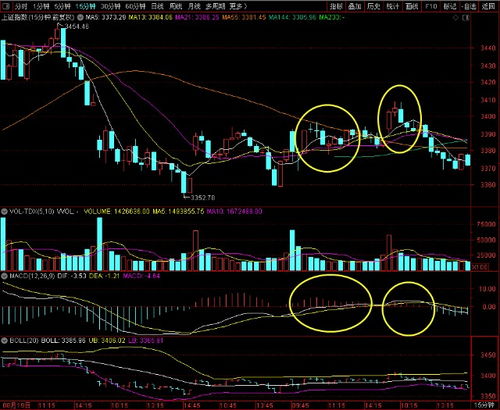 macd指价格还是量能还是什么东西?