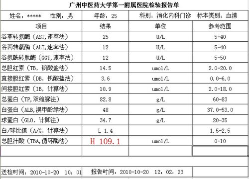 总胆汁酸指标是17.3，偏高的原因是什么