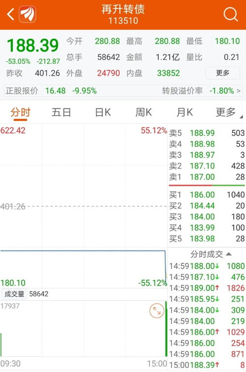 合力转债啥时间可以卖