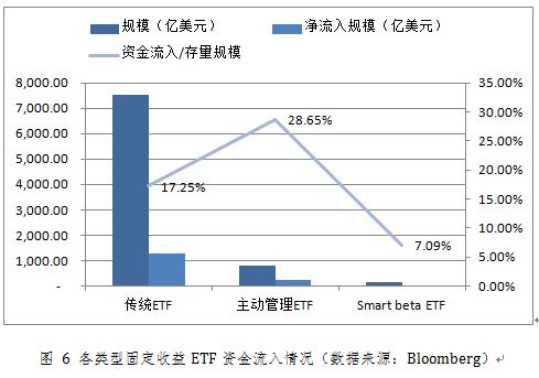 2019年债券指数化投资发展报告