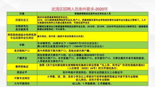 天津市武清区劳动力8月20号招工单位职务都有哪些