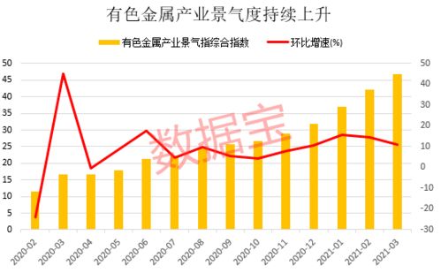 现在有色金属板块股票能买吗，希望行家给个意见