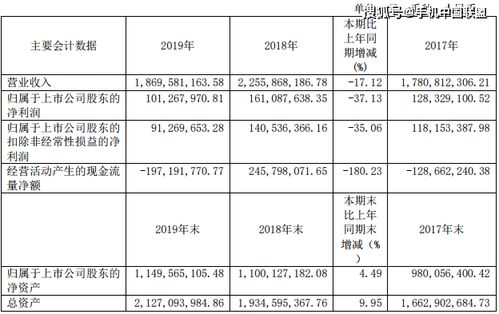 原材料及劳务成本上涨 亚翔集成2019年营收净利双降