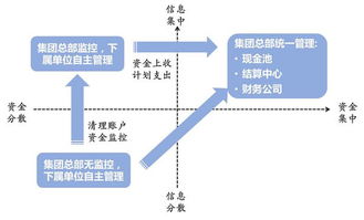 营运资本计算公式是什么？