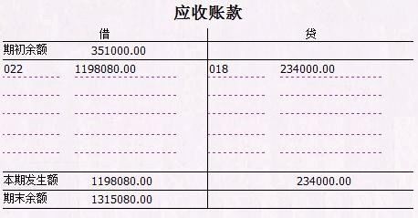 本年收入结转会计分录怎么写 本年收支结转