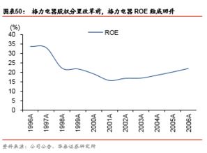 上市公司股权分置改革完成后股票复牌日之前，是什么意思