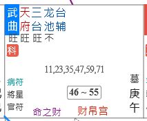 命盘案例分析 没有标题