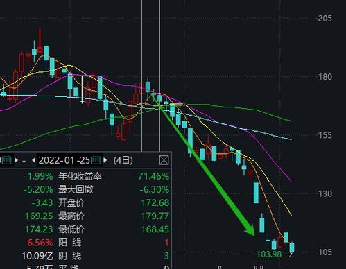 现在应该抄股票还是基金