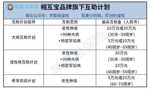 加入相互宝有什么利弊,请分别说明