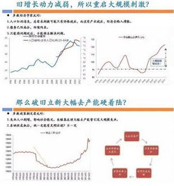 股市交易中，加杠杆和去杠杆是什么意思