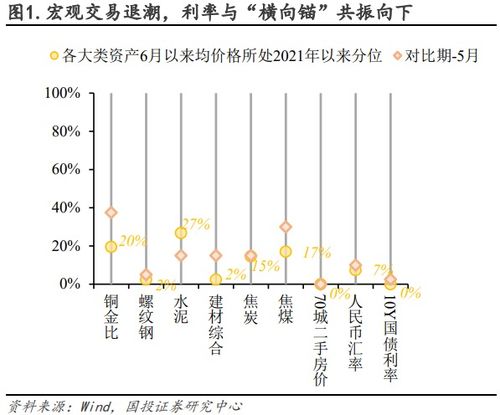 货币演变的三个阶段